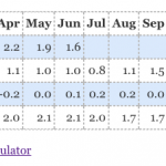 historical U.S. inflation rate