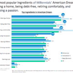 what makes millennials tick