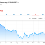 10-year treasury yield at 1.31%